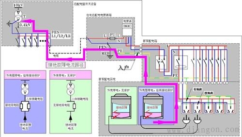 有了漏电保护器你家插座就不用接地线?漏电保护器并不能代替地线作用 有了漏电保护器你家插座就不用接地线?漏电保护器并不能代替地线作用