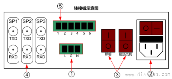变频电量测量柜的功能 变频电量测量柜的功能
