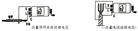 图解电工摇表使用方法和注意事项