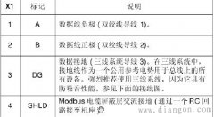 ABB变频器RMBA-01 MODBUS模块设置方法