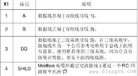 ABB变频器RMBA-01 MODBUS模块设置方法