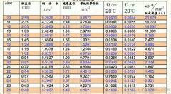 线径与电流对照表