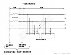 低压系统的接地型式