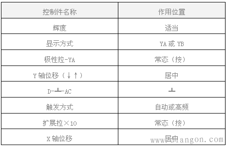 双踪示波器使用方法和使用注意事项 双踪示波器使用方法和使用注意事项
