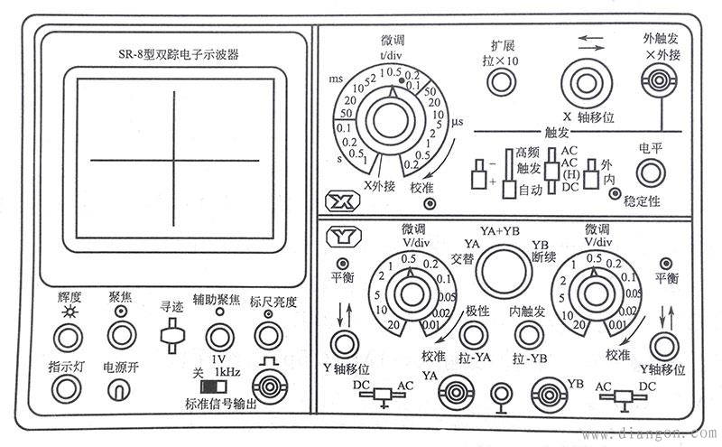 双踪示波器使用方法和使用注意事项 双踪示波器使用方法和使用注意事项
