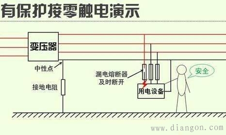 保护接地与保护接零保护原理及危害分析