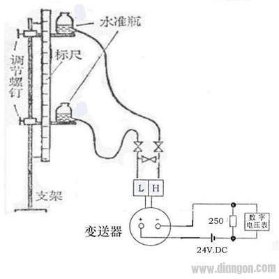 差压式液位计的模拟校验法