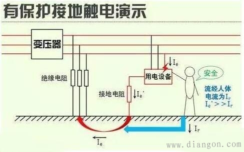 保护接地与保护接零保护原理及危害分析