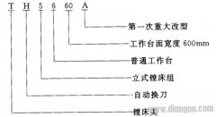 加工中心的分类