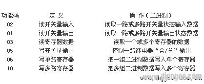 MODBUS总线控系统的技术特征