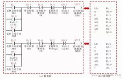 三相交流电动机自动循环控制电路中的PLC梯形图和语句表