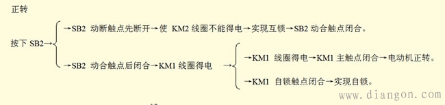 按钮联锁正反转控制电路线路原理图解