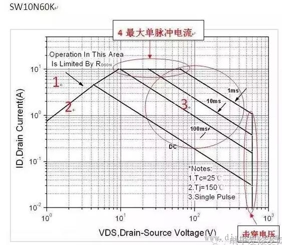 MOS管失效原因分析