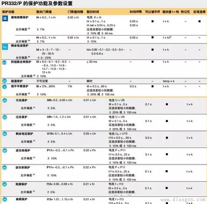 什么是负荷开关?什么是断路器? 什么是负荷开关?什么是断路器?