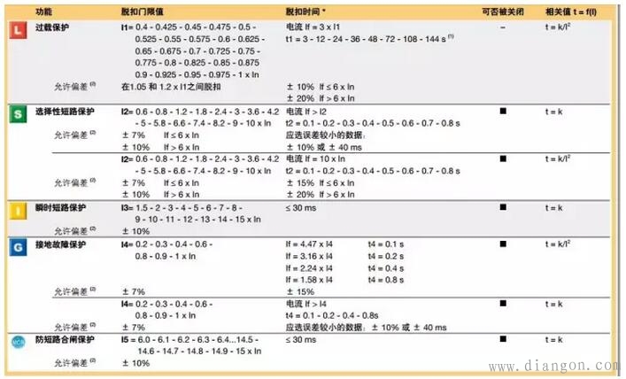 什么是负荷开关?什么是断路器? 什么是负荷开关?什么是断路器?