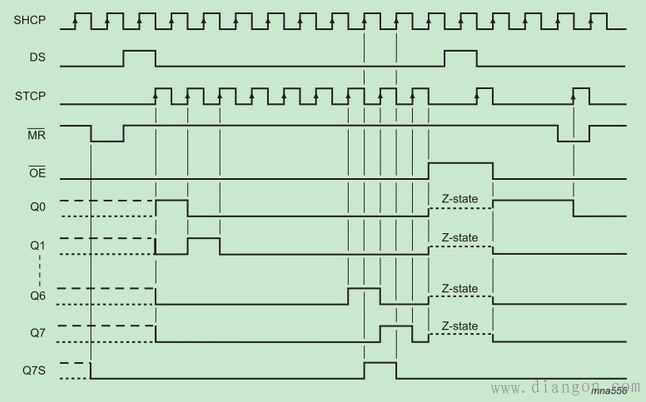 74HC595引脚图时序图工作原理 74HC595引脚图时序图工作原理