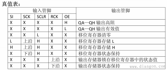 74HC595引脚图时序图工作原理 74HC595引脚图时序图工作原理