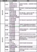 低压电器的种类
