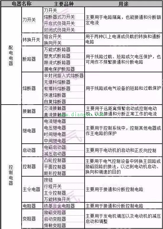低压电器的种类 低压电器的种类