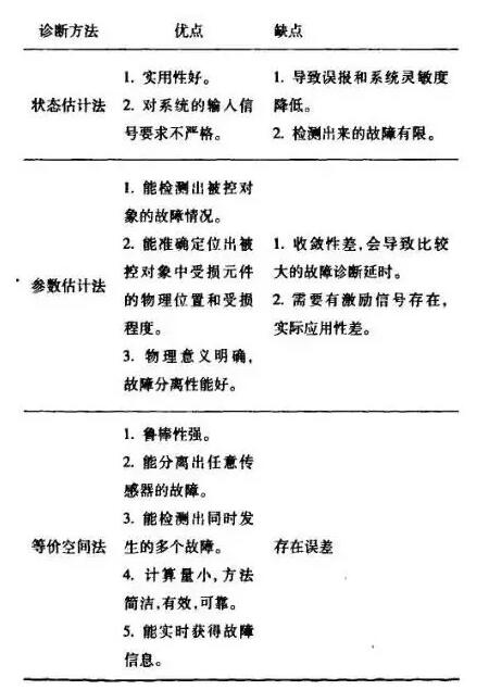 传感器的故障类型与诊断方法