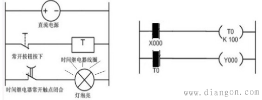 时间继电器电气图与梯形图工作时序图