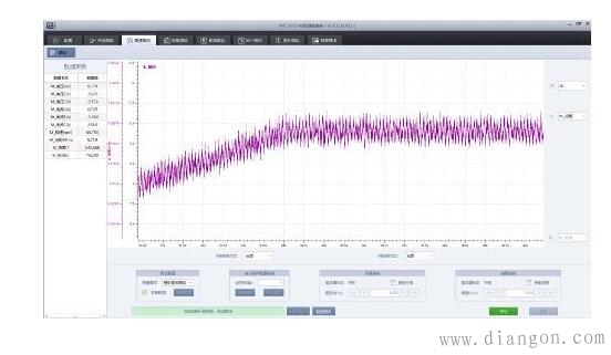 电机试验性能分析