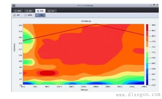 电机试验性能分析