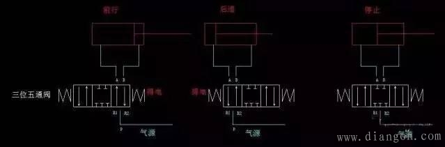 气动控制原理