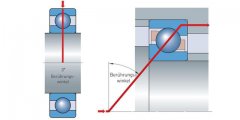 SKF新型25°接触角的角接触球轴承简介