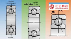 球轴承的径向间隙、轴向间隙和内部游隙