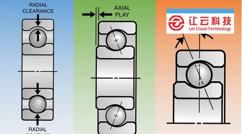 球轴承的径向间隙、轴向间隙和内部游隙