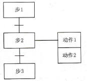 西门子plc编程基础 西门子plc编程基础