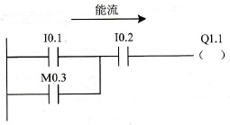 西门子plc编程基础 西门子plc编程基础