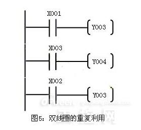 plc基础知识_plc编程基础知识_plc基础入门 plc基础知识_plc编程基础知识_plc基础入门