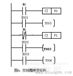 plc基础知识_plc编程基础知识_plc基础入门 plc基础知识_plc编程基础知识_plc基础入门