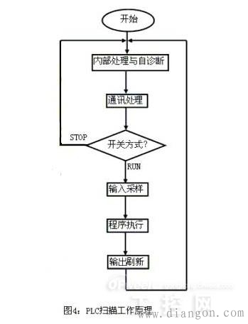 plc基础知识_plc编程基础知识_plc基础入门 plc基础知识_plc编程基础知识_plc基础入门