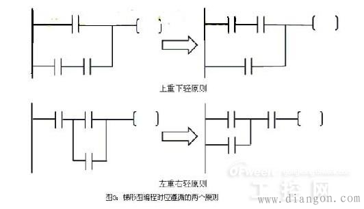 plc基础知识_plc编程基础知识_plc基础入门 plc基础知识_plc编程基础知识_plc基础入门