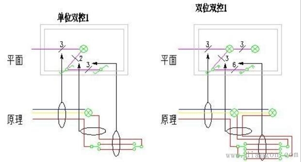 电气照明线路导线根数全解 电气照明线路导线根数全解