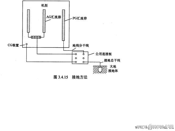 DCS应用中的接地问题