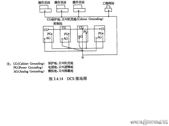 DCS应用中的接地问题