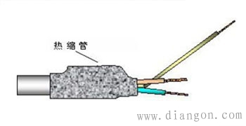 电气二次布线工艺 电气二次布线工艺