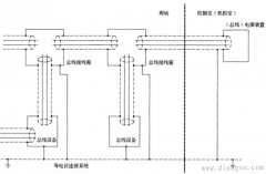 现场总线仪表电缆屏蔽接地连接方法