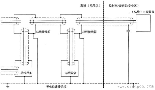 现场总线仪表电缆屏蔽接地连接方法