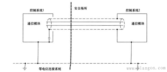 现场总线仪表电缆屏蔽接地连接方法