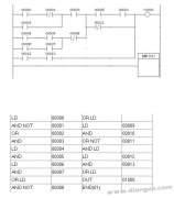 PLC梯形图程序对应的语句表程序