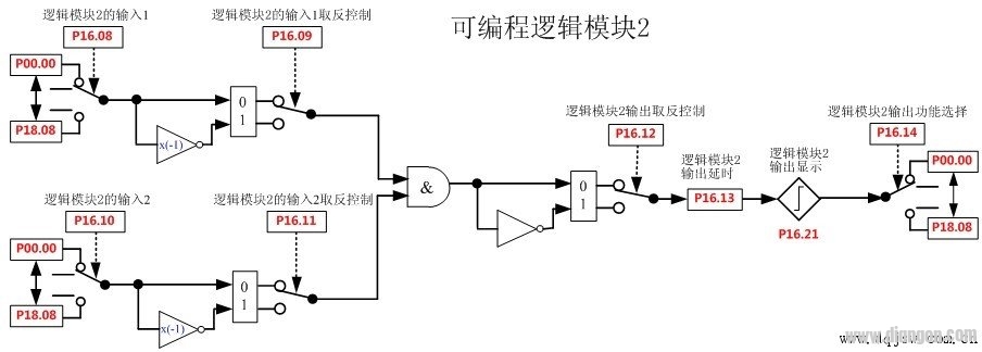 变频器反馈信号断线后低频运行实验