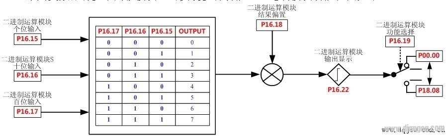 变频器反馈信号断线后低频运行实验