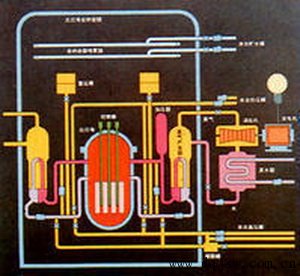 核电站的工作原理