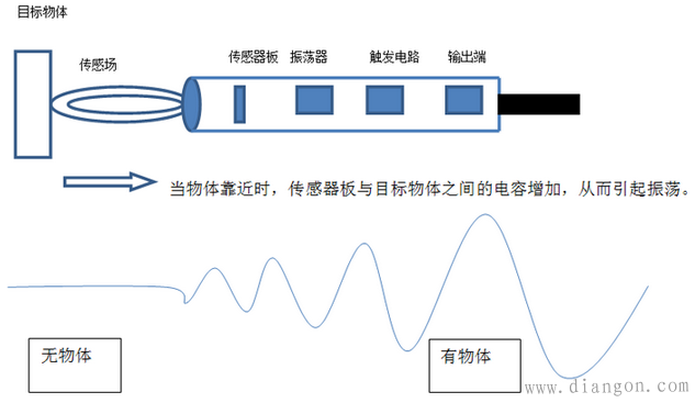 电容传感器工作原理 电容传感器工作原理