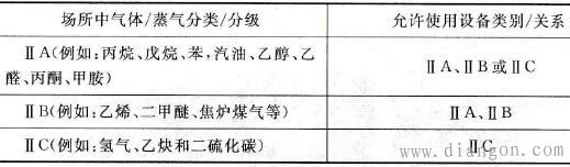 什么是防爆电器